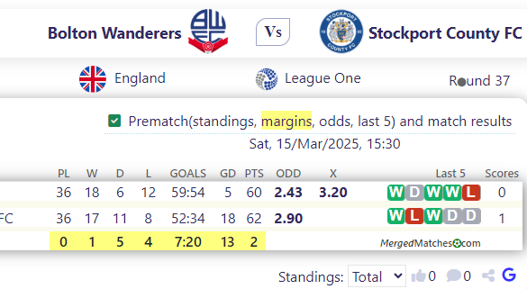 Bolton Wanderers Vs Stockport County FC screenshot