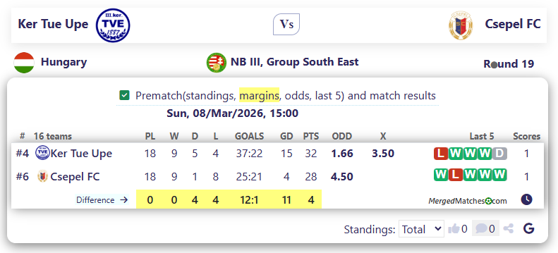 Ker Tue Upe Vs Csepel FC screenshot