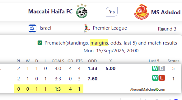 Maccabi Haifa FC Vs MS Ashdod screenshot