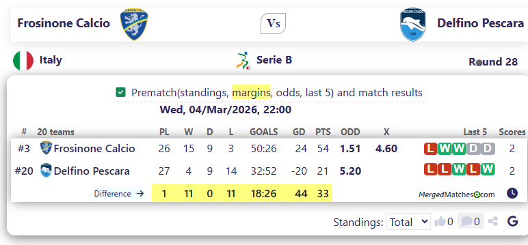 Frosinone Calcio Vs Delfino Pescara screenshot