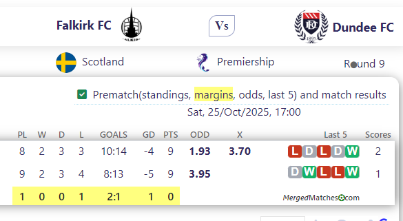 Falkirk FC Vs Dundee FC screenshot
