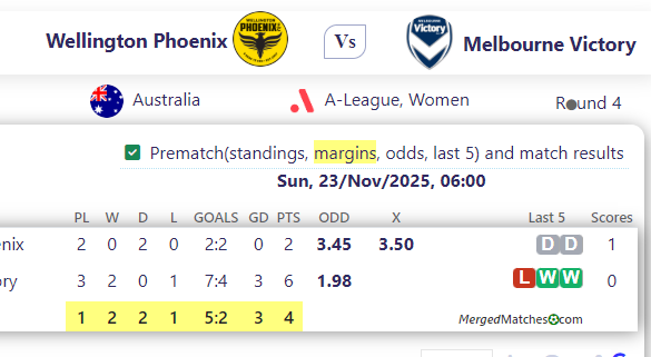 Wellington Phoenix Vs Melbourne Victory screenshot