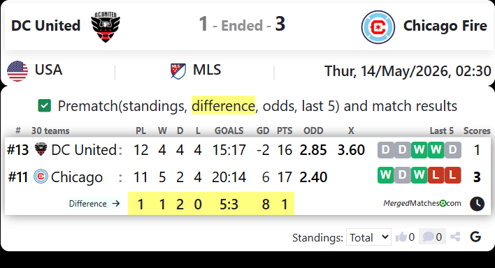 DC United Vs Chicago Fire screenshot
