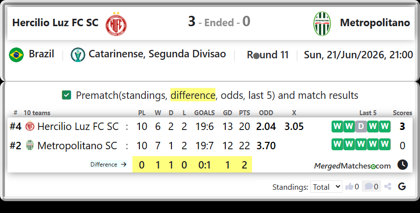 Hercilio Luz FC SC Vs Metropolitano SC screenshot