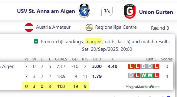 USV St. Anna am Aigen Vs Union Gurten screenshot