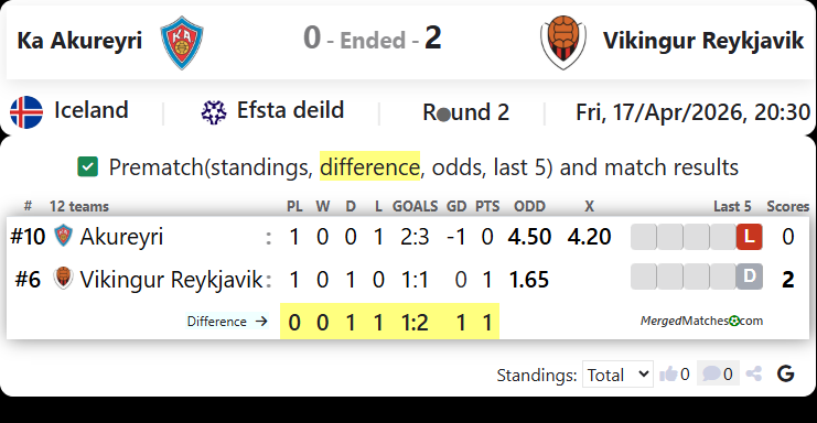 Ka Akureyri Vs Vikingur Reykjavik screenshot