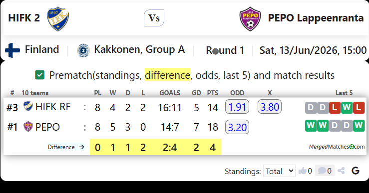 HIFK RF Vs PEPO Lappeenranta screenshot