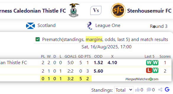 Inverness Caledonian Thistle FC Vs Stenhousemuir FC screenshot