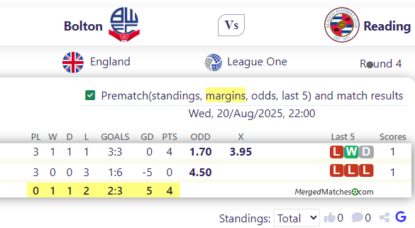 Bolton Vs Reading screenshot