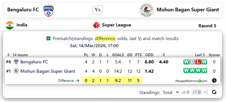 Bengaluru FC Vs Mohun Bagan Super Giant screenshot