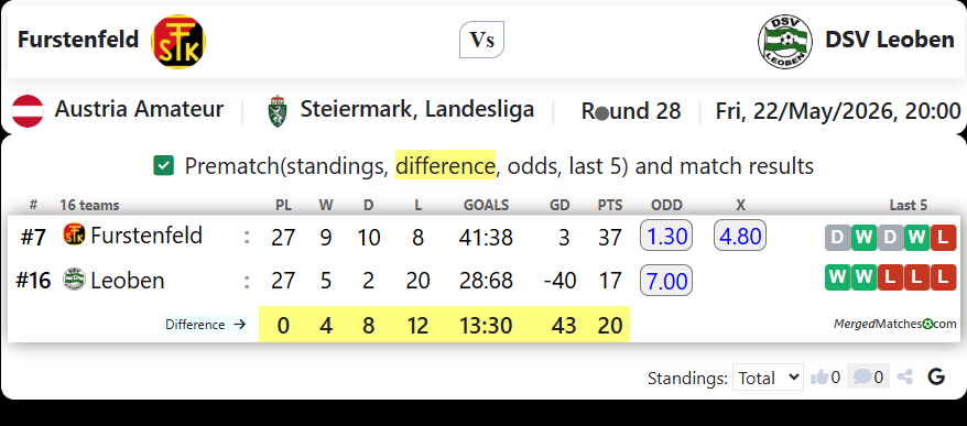 Furstenfeld Vs DSV Leoben screenshot