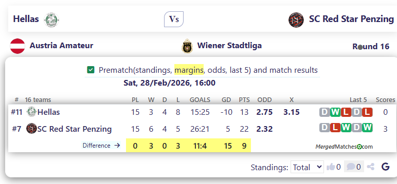 Hellas Vs SC Red Star Penzing screenshot