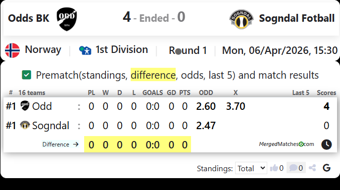 Odds BK Vs Sogndal Fotball screenshot