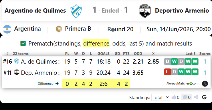 Argentino de Quilmes Vs Deportivo Armenio screenshot