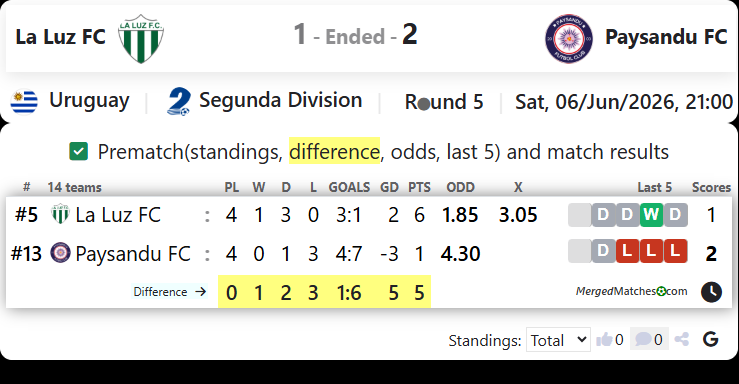 La Luz FC Vs Paysandu FC screenshot