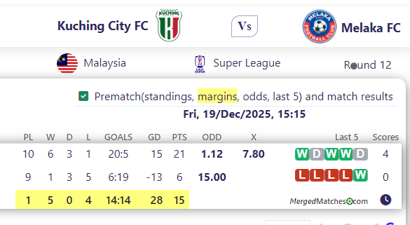 Kuching City FC Vs Melaka FC screenshot