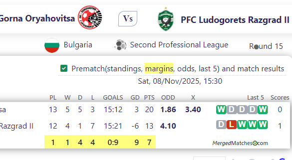 Gorna Oryahovitsa Vs PFC Ludogorets Razgrad II screenshot