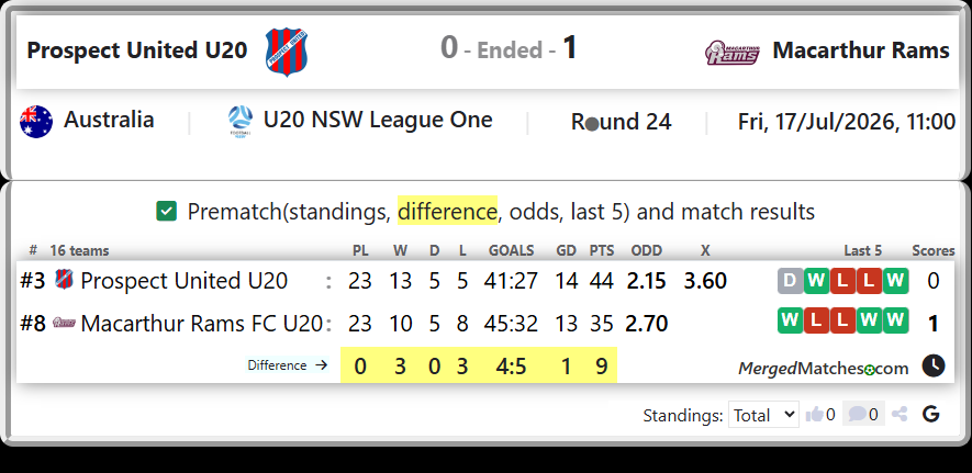 Prospect United U20 Vs Macarthur Rams FC U20 screenshot
