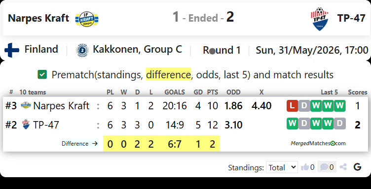 Narpes Kraft Vs TP-47 screenshot