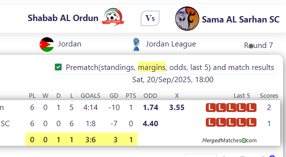 Shabab AL Ordun Vs Sama AL Sarhan SC screenshot