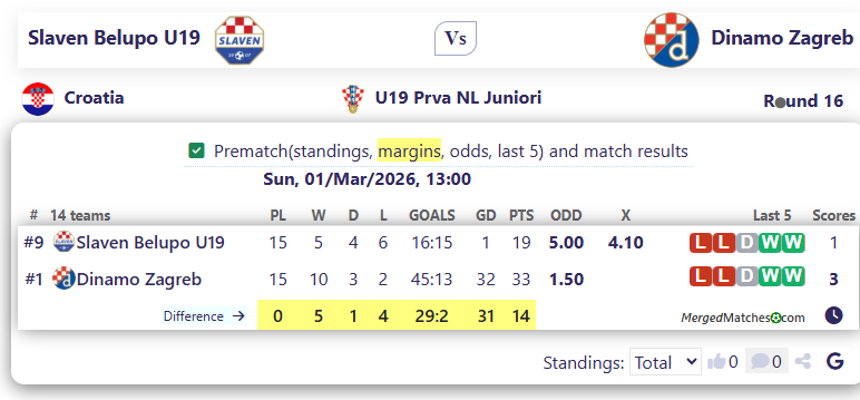 Slaven Belupo U19 Vs Dinamo Zagreb screenshot