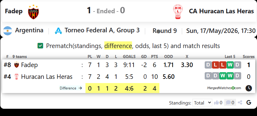 Fadep Vs CA Huracan Las Heras screenshot