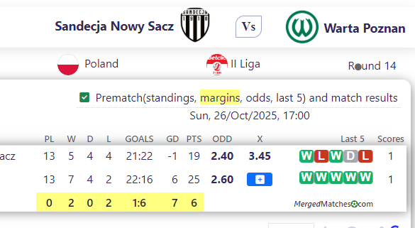 Sandecja Nowy Sacz Vs Warta Poznan screenshot