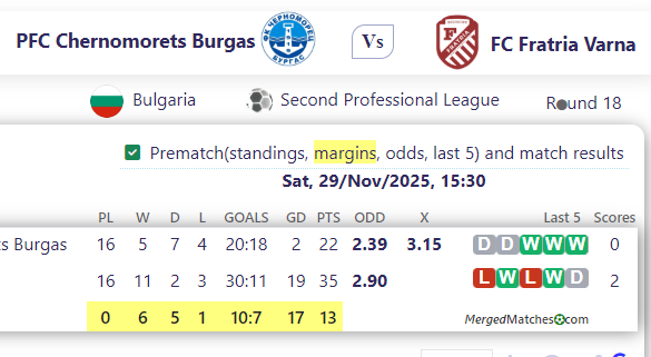 PFC Chernomorets Burgas Vs FC Fratria Varna screenshot