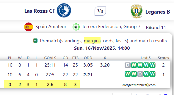Las Rozas CF Vs Leganes B screenshot
