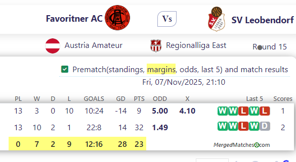 Favoritner AC Vs SV Leobendorf screenshot