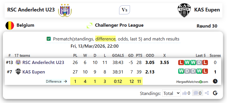 RSC Anderlecht U23 Vs KAS Eupen screenshot