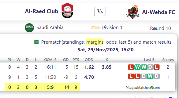 Al-Raed Club Vs Al-Wehda FC screenshot