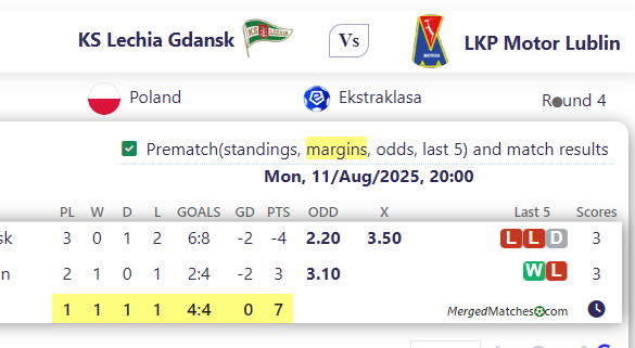 KS Lechia Gdansk Vs LKP Motor Lublin screenshot
