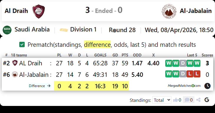 Al Draih Vs Al-Jabalain screenshot