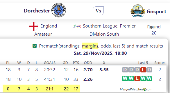 Dorchester Vs Gosport screenshot