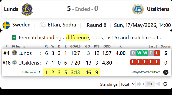 Lunds Vs Utsiktens screenshot