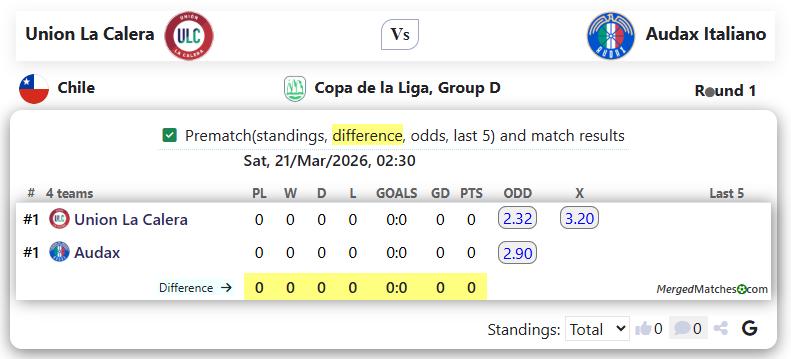 Union La Calera Vs Audax Italiano screenshot