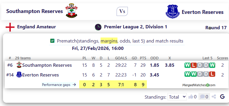 Southampton Reserves Vs Everton Reserves screenshot