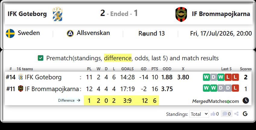 IFK Goteborg Vs IF Brommapojkarna screenshot