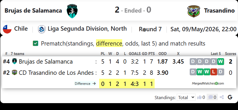 Brujas de Salamanca Vs Trasandino screenshot