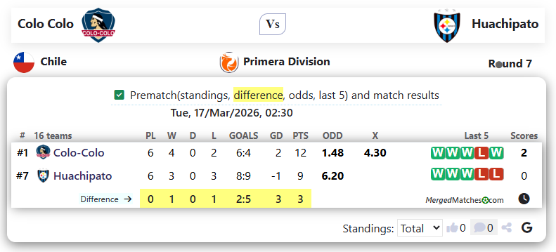 Colo Colo Vs Huachipato screenshot