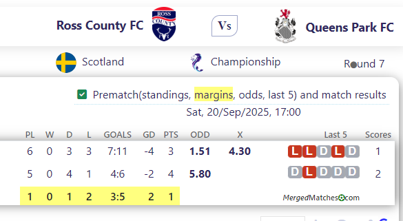Ross County FC Vs Queens Park FC screenshot