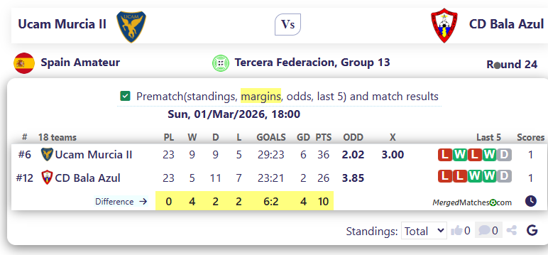 Ucam Murcia II Vs CD Bala Azul screenshot