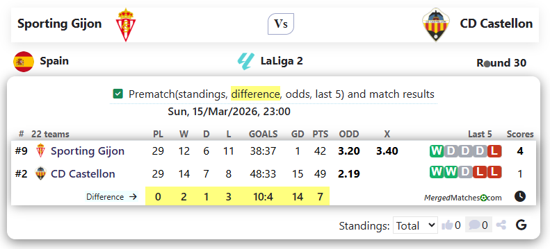 Sporting Gijon Vs CD Castellon screenshot