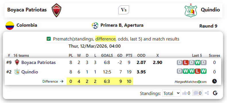 Boyaca Patriotas Vs Quindio screenshot