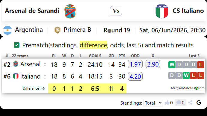 Arsenal de Sarandi Vs CS Italiano screenshot