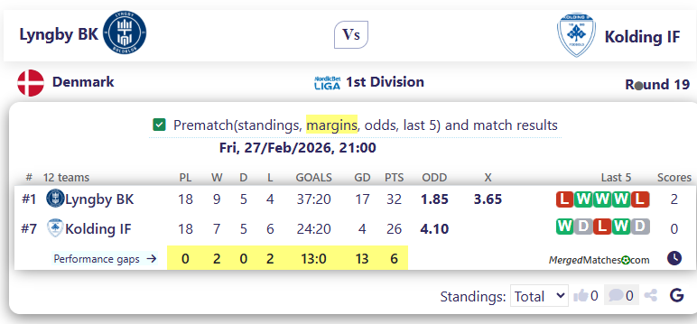 Lyngby BK Vs Kolding IF screenshot