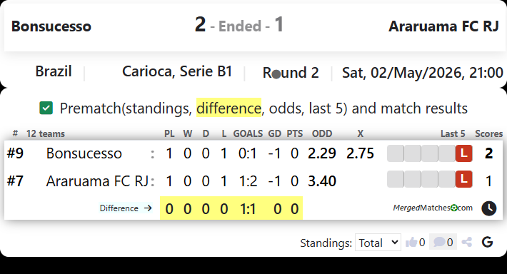 Bonsucesso Vs Araruama FC RJ screenshot