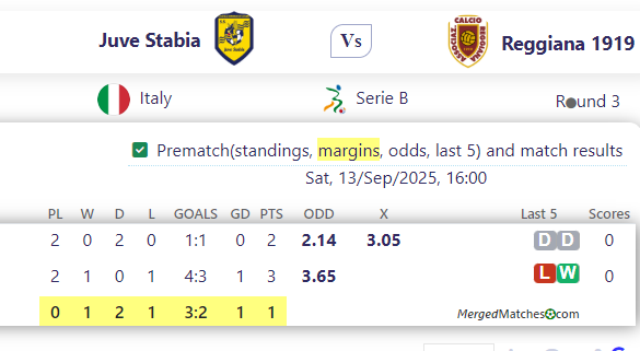 Juve Stabia Vs Reggiana 1919 screenshot