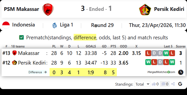 PSM Makassar Vs Persik Kediri screenshot
